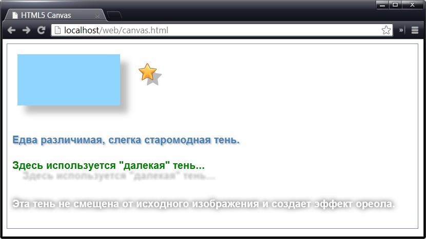 Разные виды теней в элементе Canvas