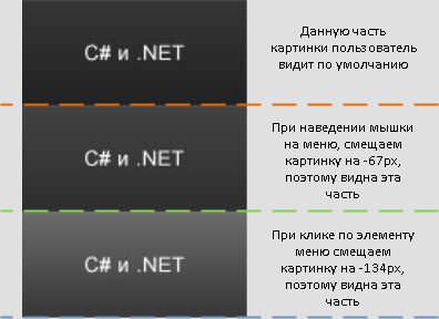 Принцип работы CSS-спрайтов
