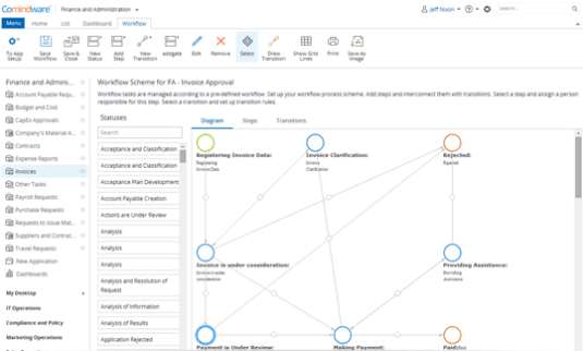 Программа Comindware Tracker