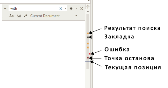 Цветные маркеры полосы прокрутки Visual Studio