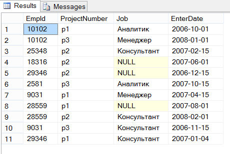 Структура таблицы Works_on