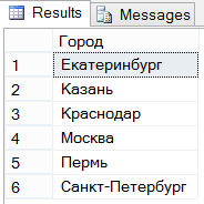 Объединение двух таблиц с помощью оператора UNION