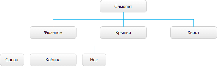 Схема таблицы Airplane