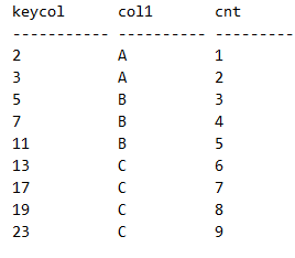 Результат запроса с использованием ROWS
