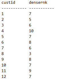 Результат запроса с функцией DENSE_RANK